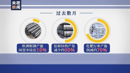 大搞貿易保護主義 美遭歐洲盟友抗議