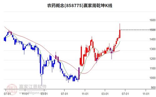 2025年6月6日漲停揭秘 商貿(mào)代理 有色金屬板塊活躍