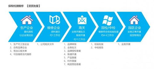 外貿(mào)公司可以怎樣處理出口退運,出口退運報關